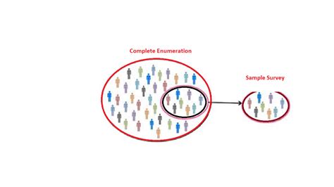 total enumeration sampling|what is population sampling.